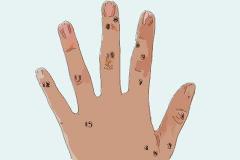 手指长痣代表什么,手指有痣算命