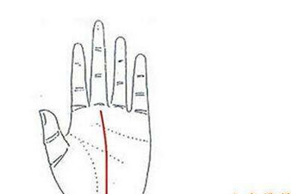 手掌中命运线的纹路究竟是哪一根是什么意思？